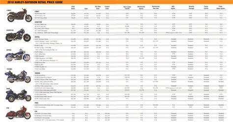 value my harley|harley motorcycle price guide.